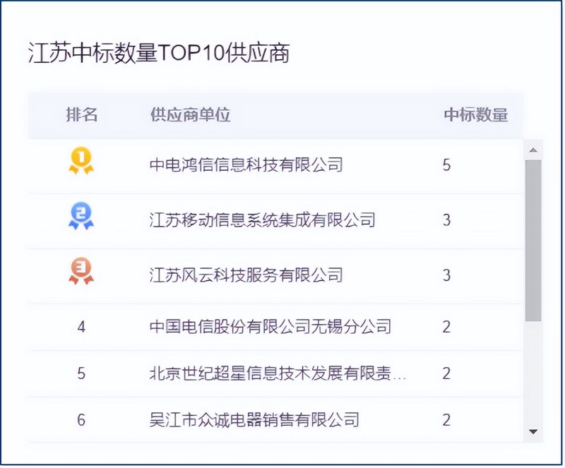 无锡软件开发市场的活力与机遇
